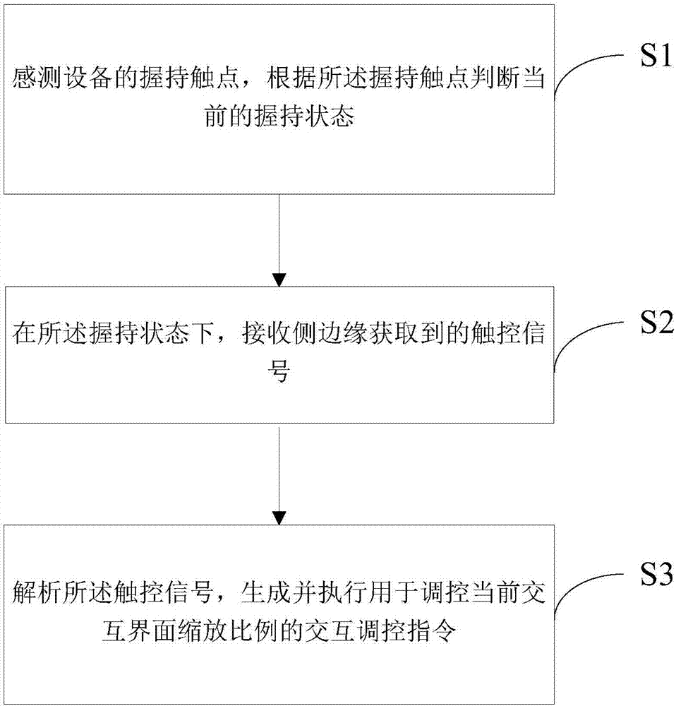 Interaction regulation and control method and equipment, and computer-readable storage medium