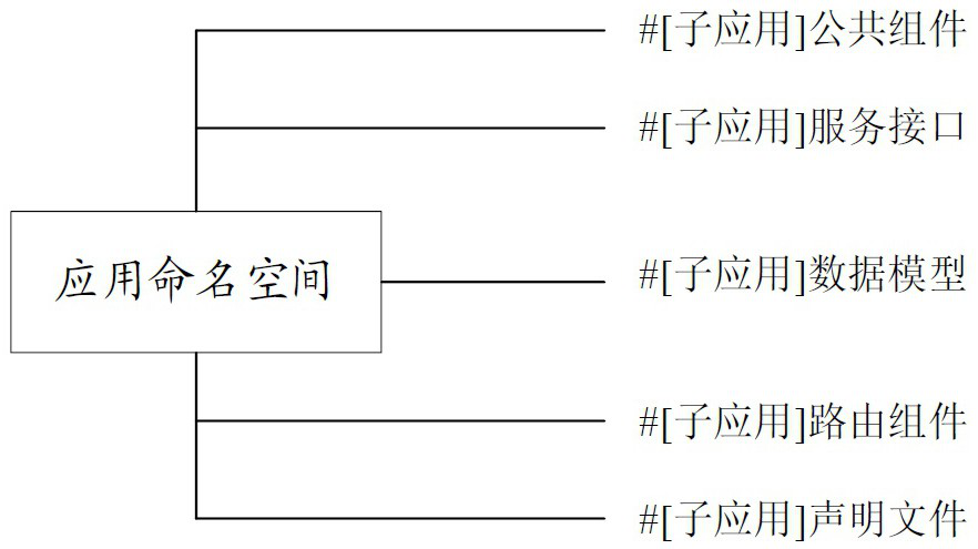 Subprogram running method and device based on microkernel system and electronic equipment