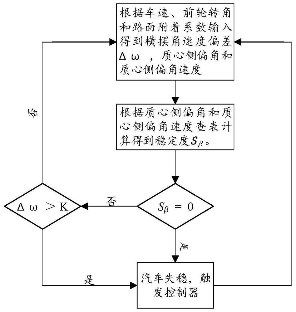 Distributed driving vehicle steering stability control system and control method thereof