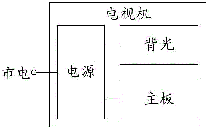 Power supply circuit and TV set