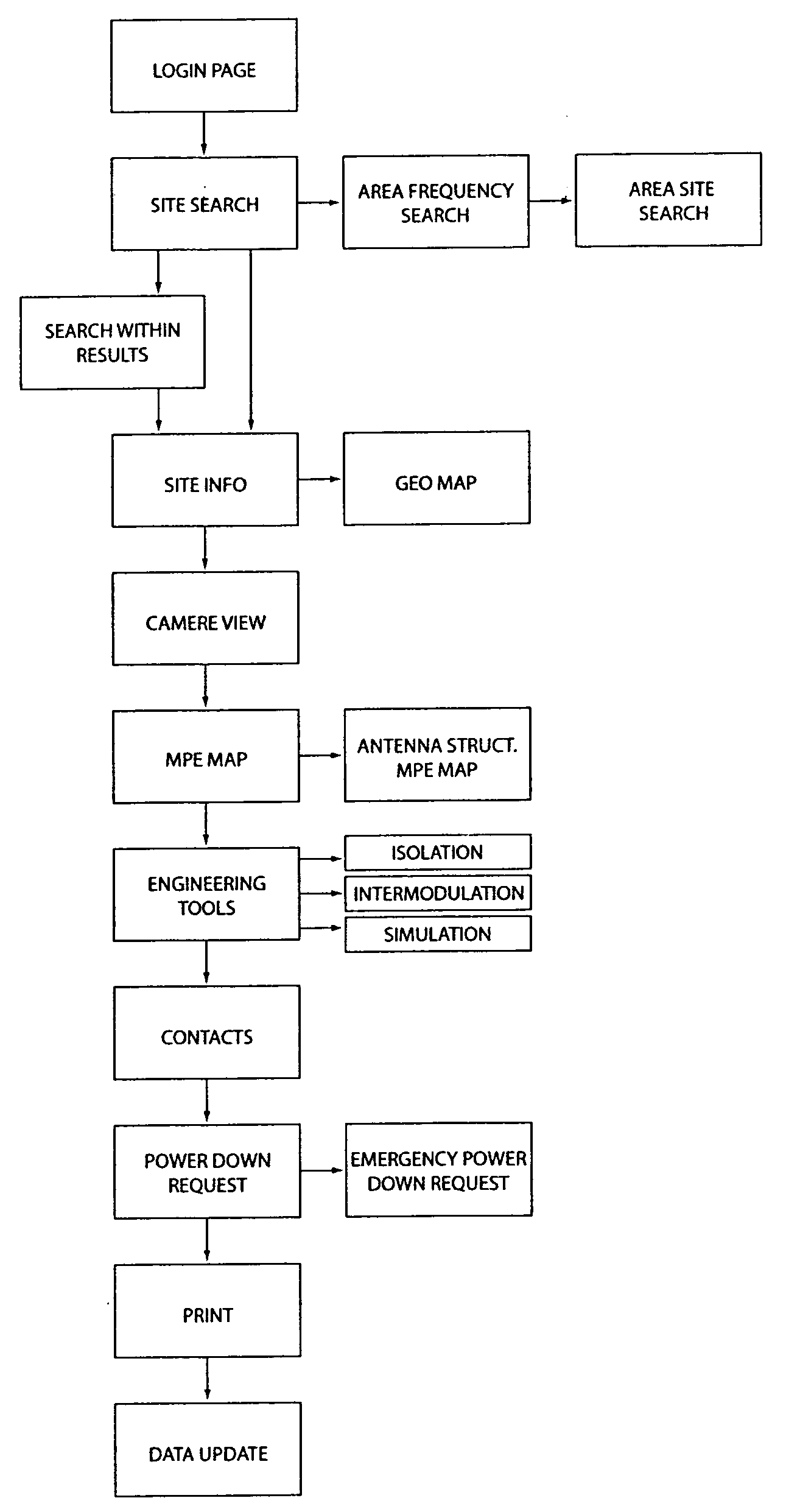 Interactive graphical user interface for an internet site providing data related to radio frequency emmitters