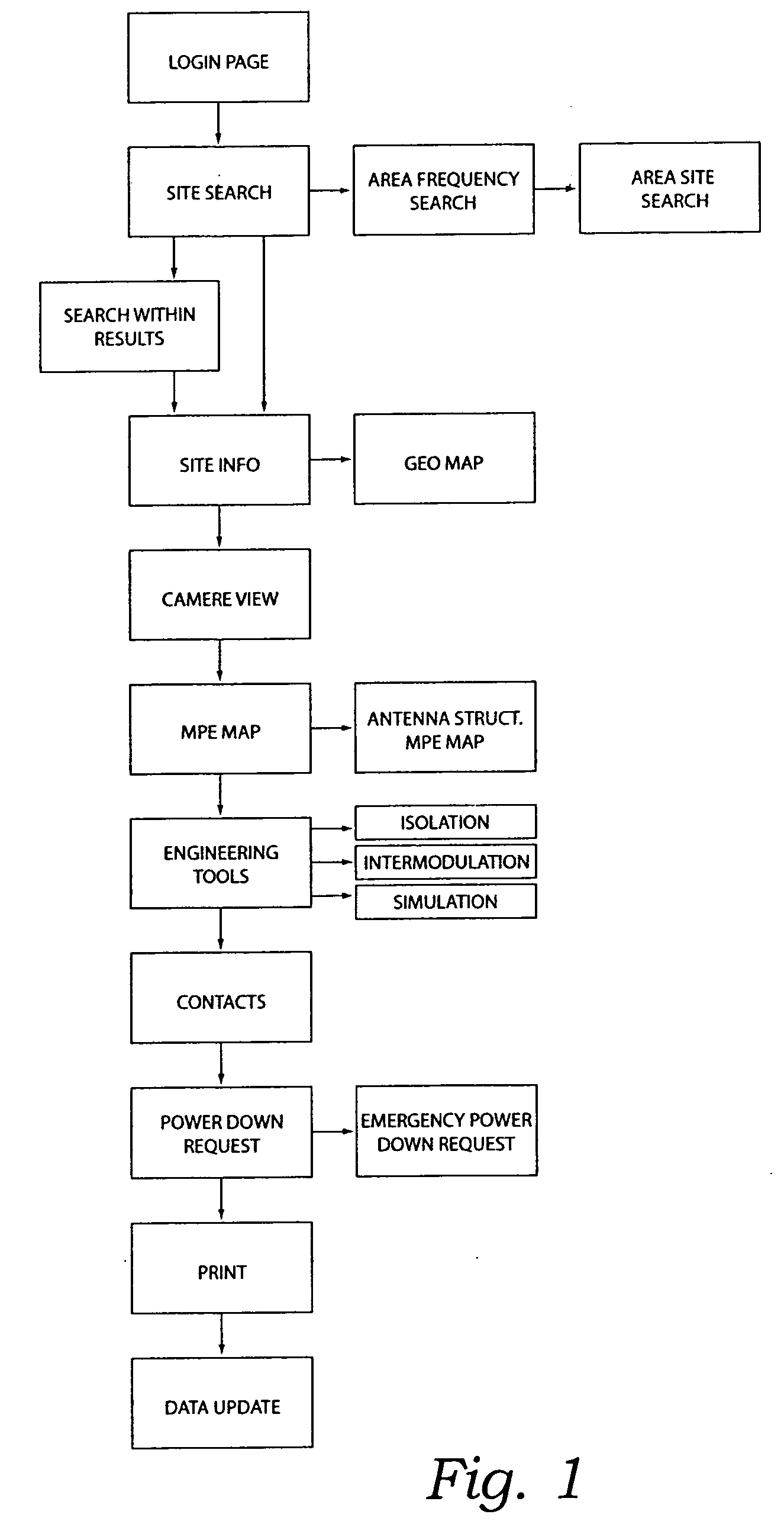 Interactive graphical user interface for an internet site providing data related to radio frequency emmitters