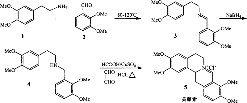 Method for full chemical synthesis of fibrauretin anti-bacterial anti-inflammatory medicine