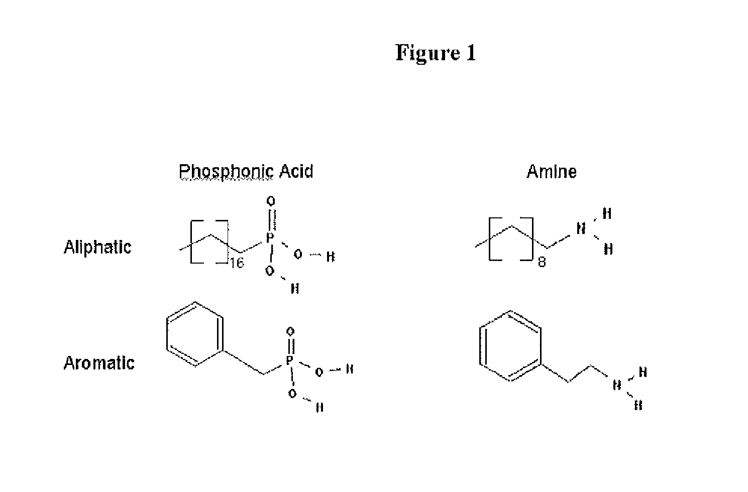 Functionalized nanoparticles and method