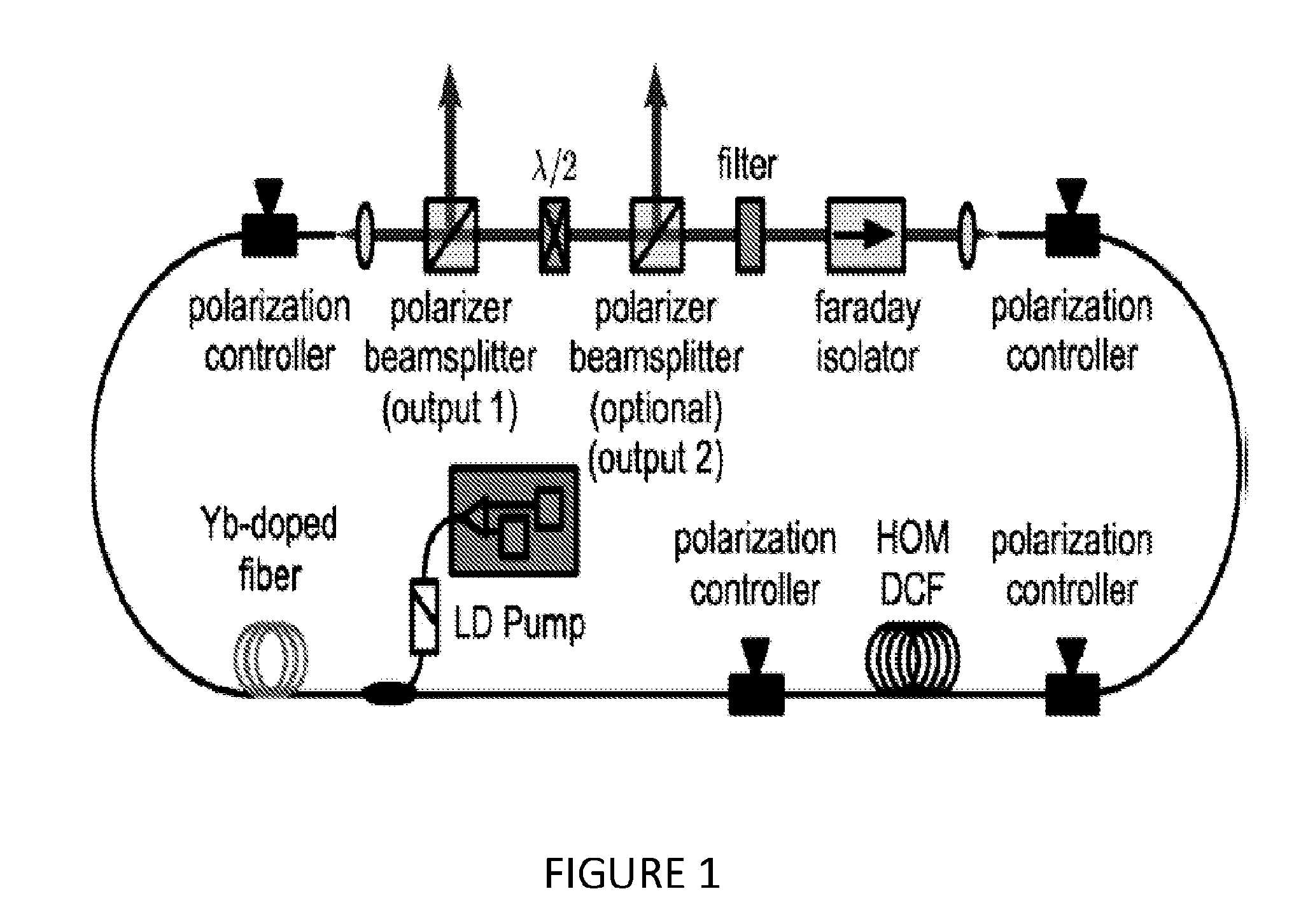 High-fidelity, high-energy ultrashort pulses from a net normal-dispersion yb-fiber laser with an anomalous dispersion higher-order-mode fiber