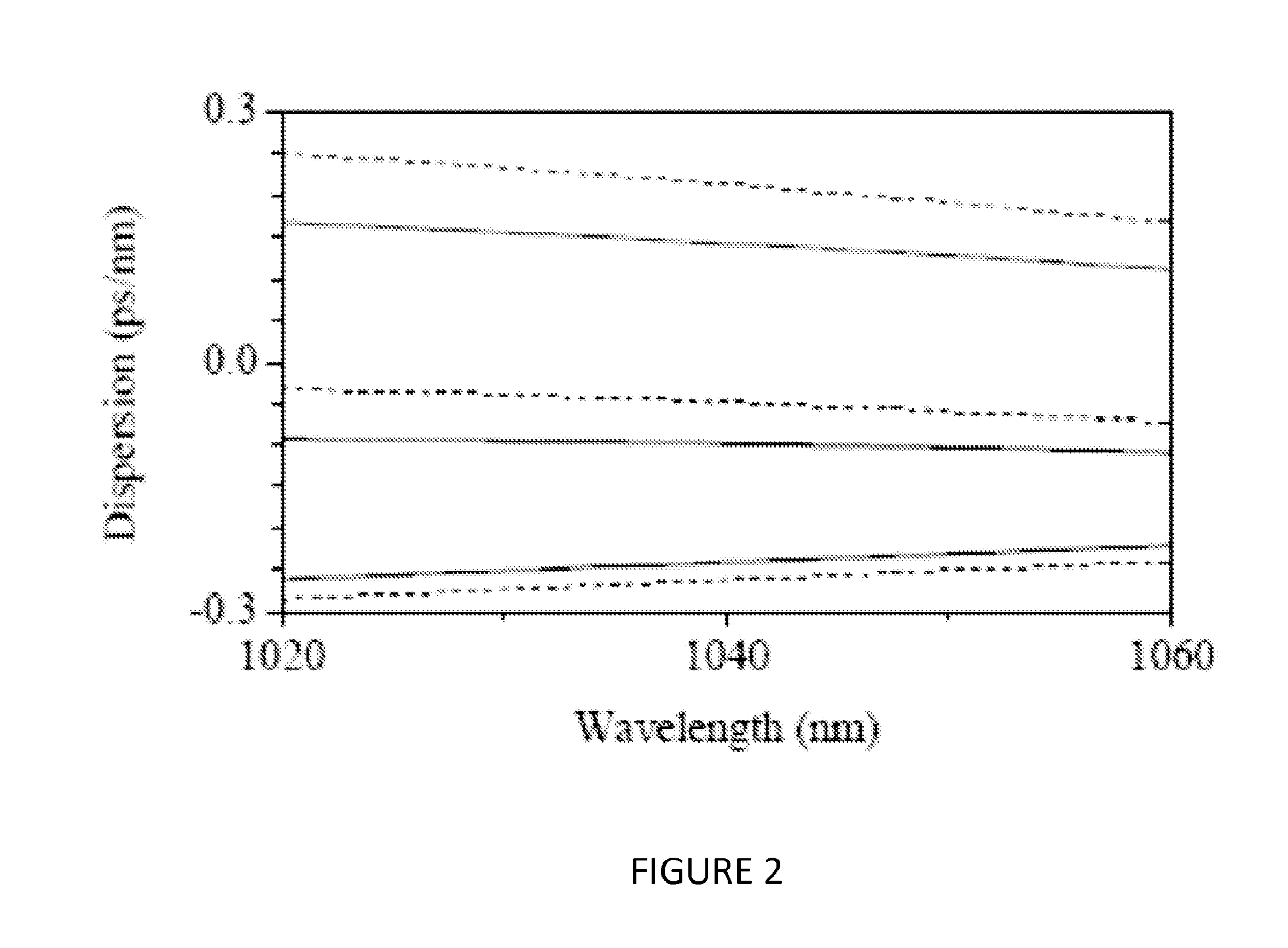 High-fidelity, high-energy ultrashort pulses from a net normal-dispersion yb-fiber laser with an anomalous dispersion higher-order-mode fiber