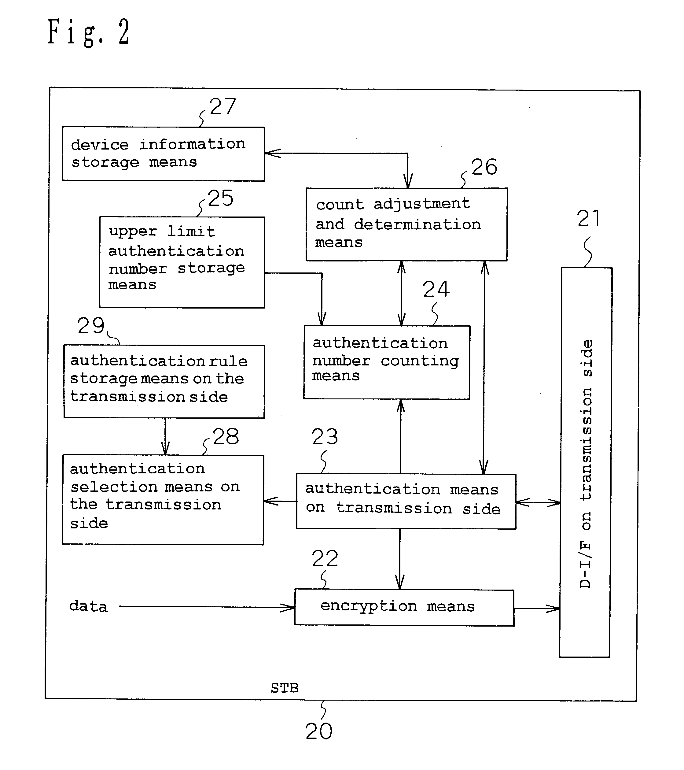 Copyright protection system, transmitter, receiver, bridge device, copyright protective method, medium, and program