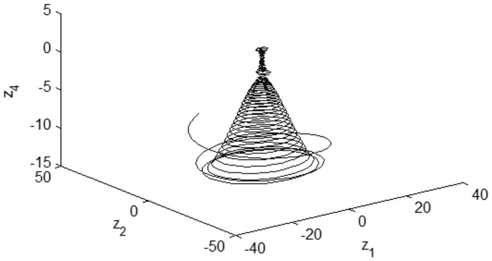 Chaotic electromechanical gyroscope system finite time synchronization model and controller design method