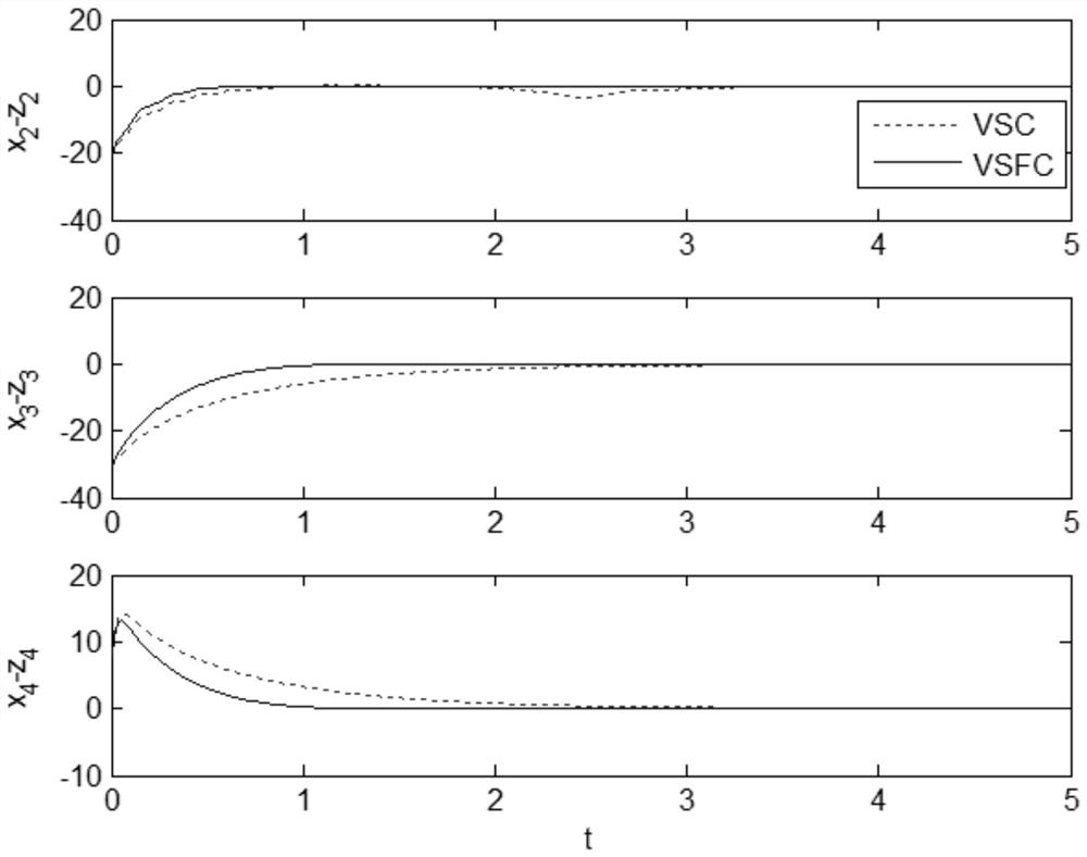 Chaotic electromechanical gyroscope system finite time synchronization model and controller design method