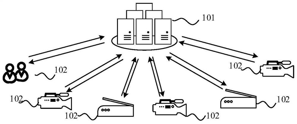 Safety monitoring method and device, computer equipment and storage medium