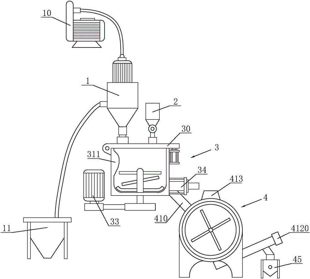 Modification machine, modification cooling system and modification process