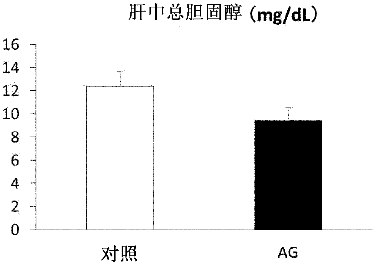 Bile acid synthesis promoter, composition for promoting bile acid synthesis and food composition for promoting bile acid synthesis