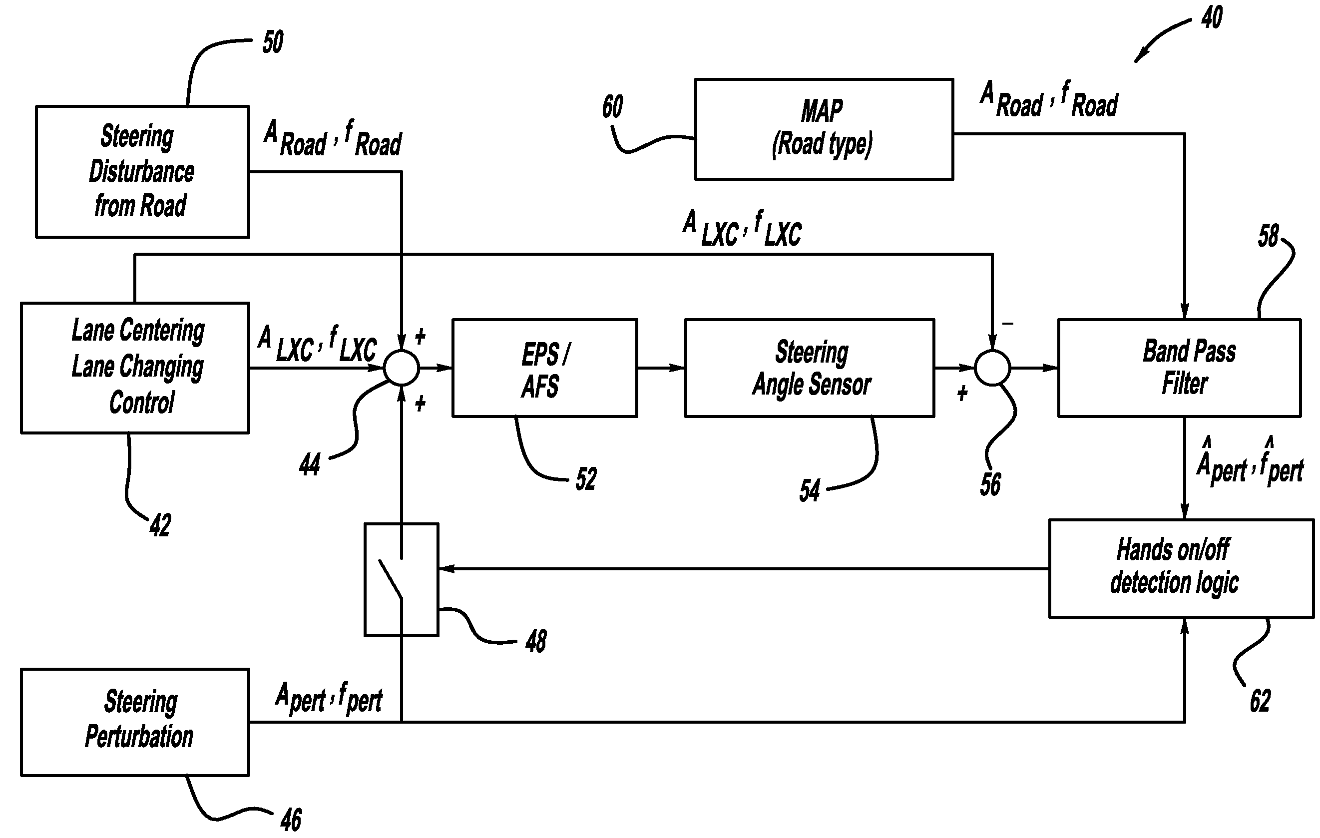 Driver hands on/off detection during automated lane centering/changing maneuver