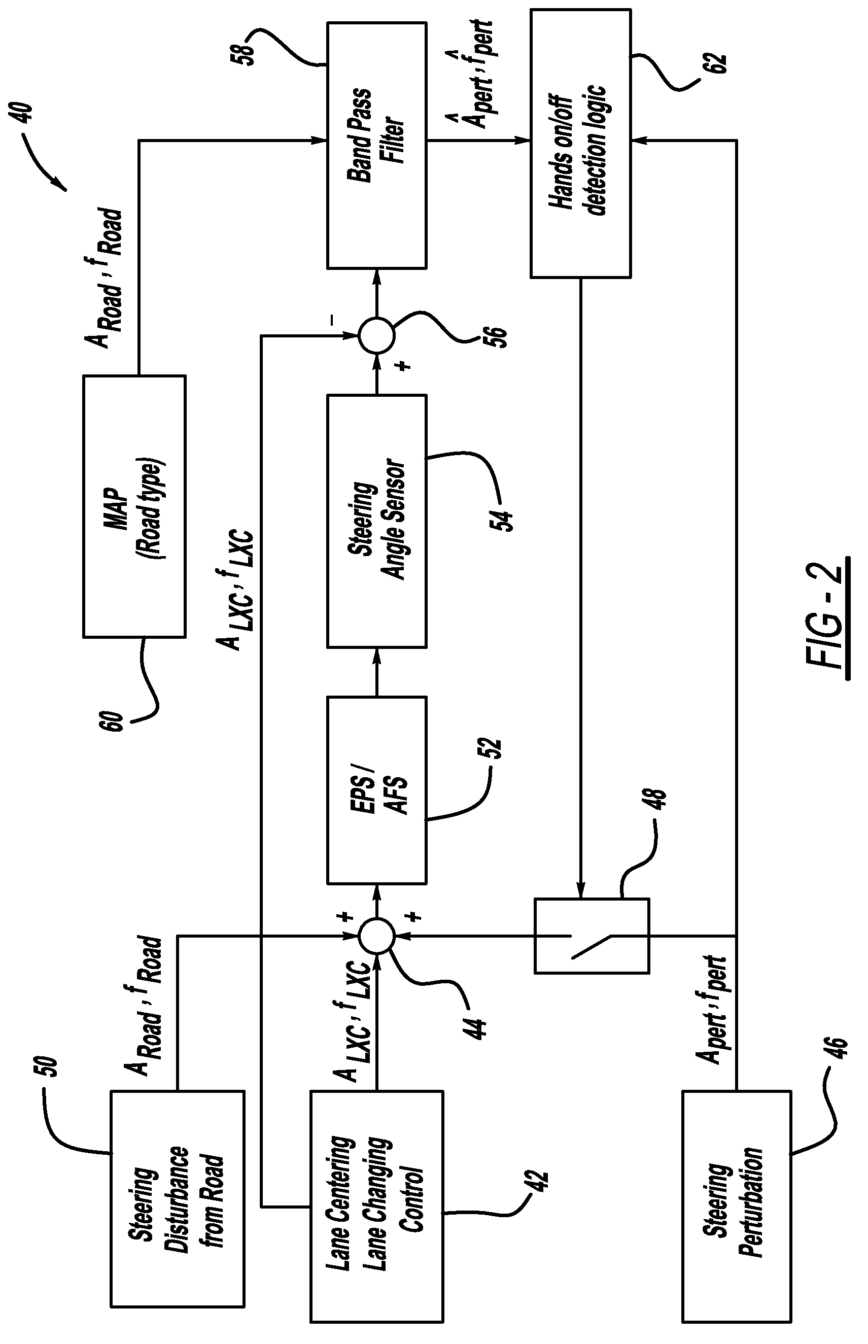 Driver hands on/off detection during automated lane centering/changing maneuver