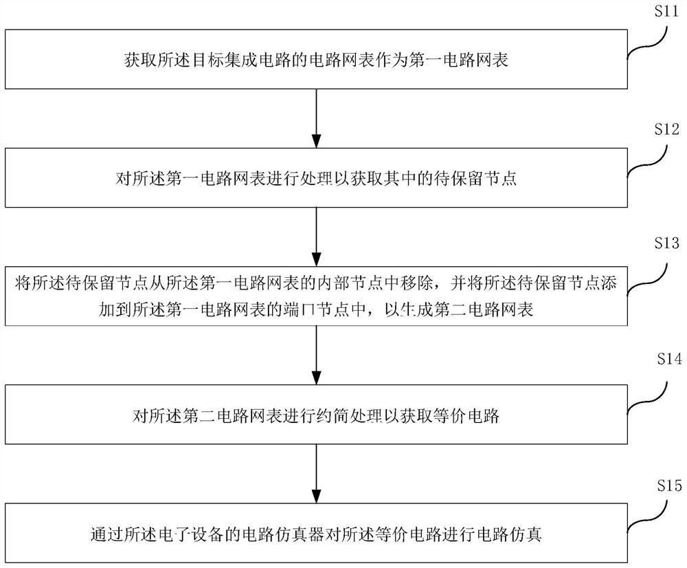 Circuit simulation method, circuit simulation device, medium and electronic equipment