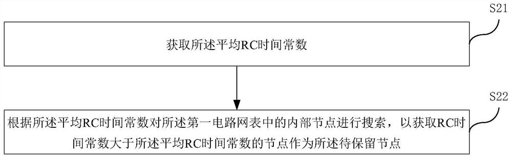 Circuit simulation method, circuit simulation device, medium and electronic equipment