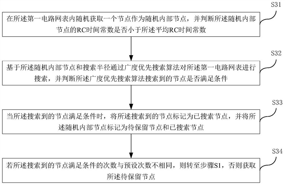 Circuit simulation method, circuit simulation device, medium and electronic equipment