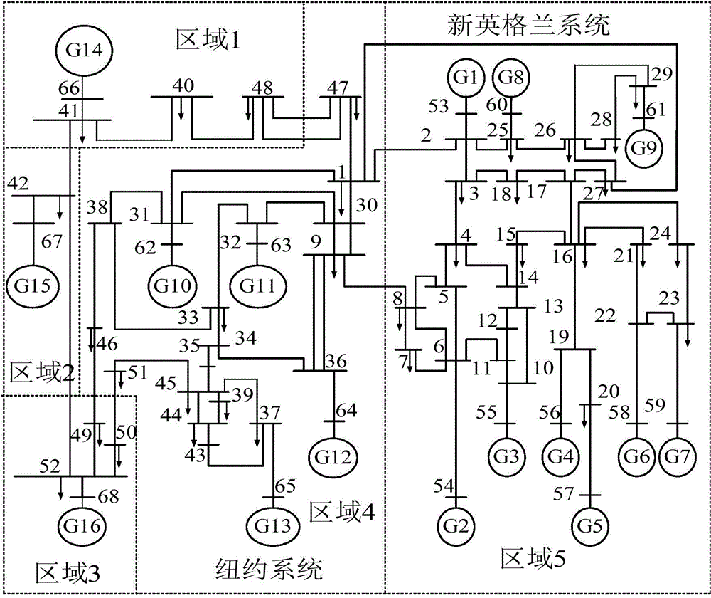 Time-varying electric power system self-adaption control method and device