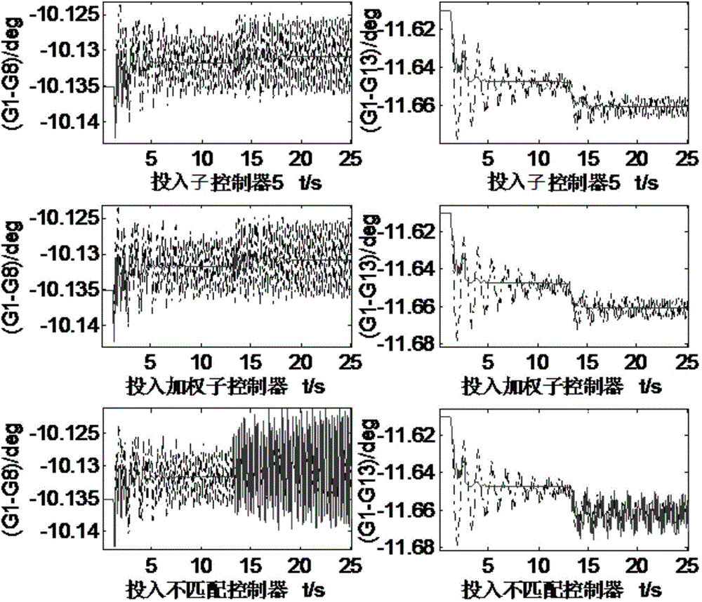 Time-varying electric power system self-adaption control method and device