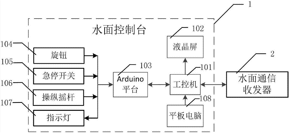 Underwater robot control system for detection and operation