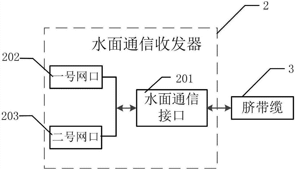 Underwater robot control system for detection and operation