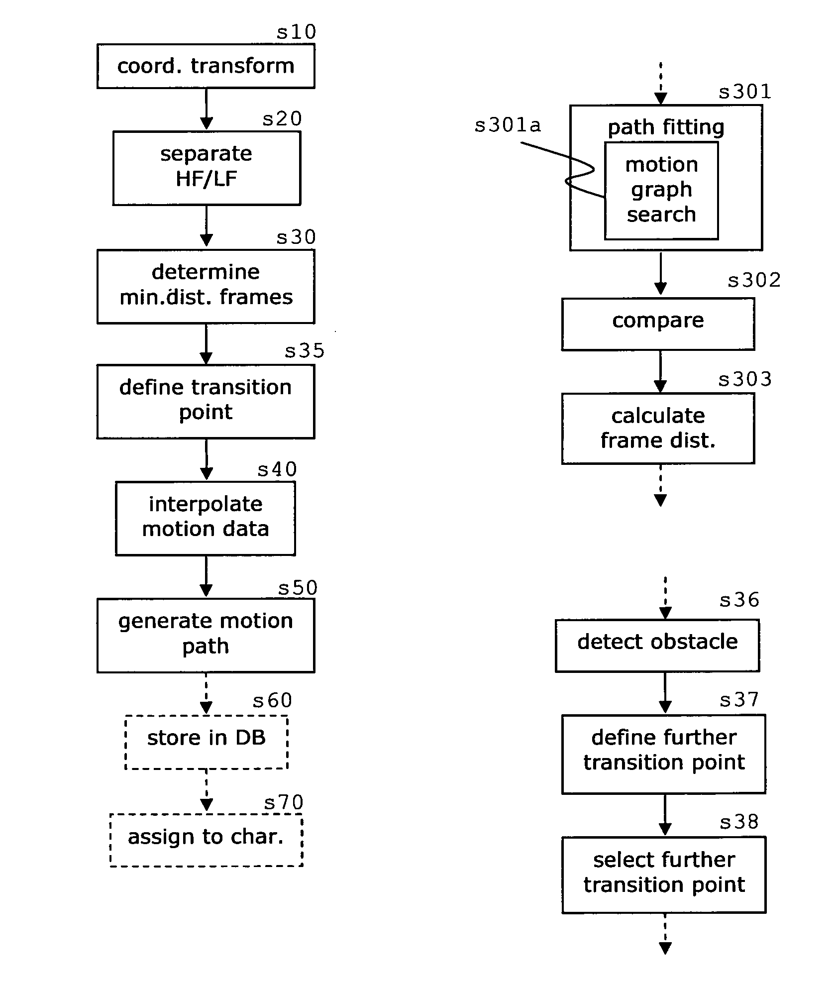 Method for generating motion synthesis data and device for generating motion synthesis data