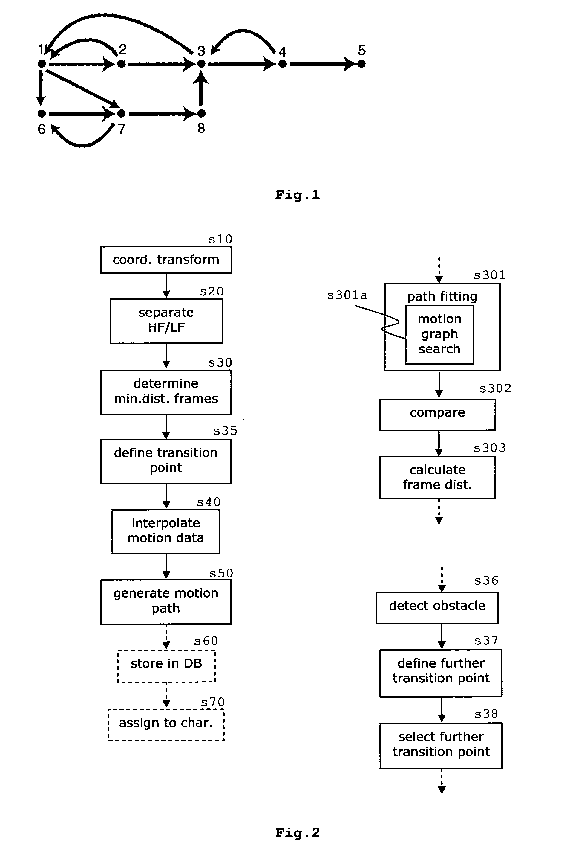 Method for generating motion synthesis data and device for generating motion synthesis data