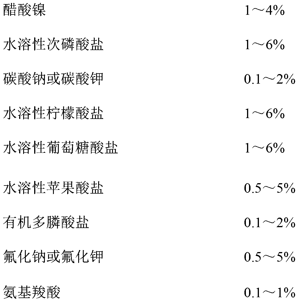 Magnesium-alloy chemical nickel plating solution and nickel plating process thereof