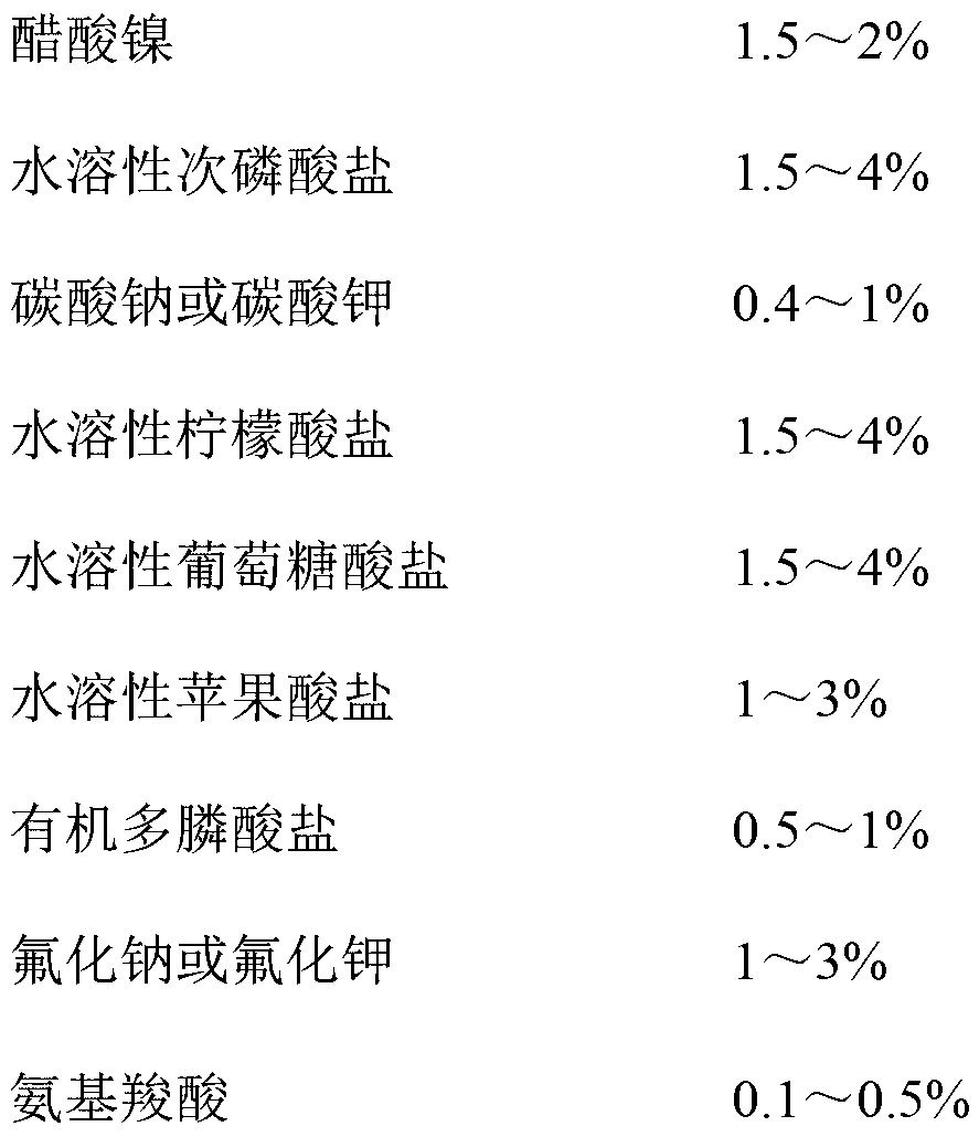 Magnesium-alloy chemical nickel plating solution and nickel plating process thereof