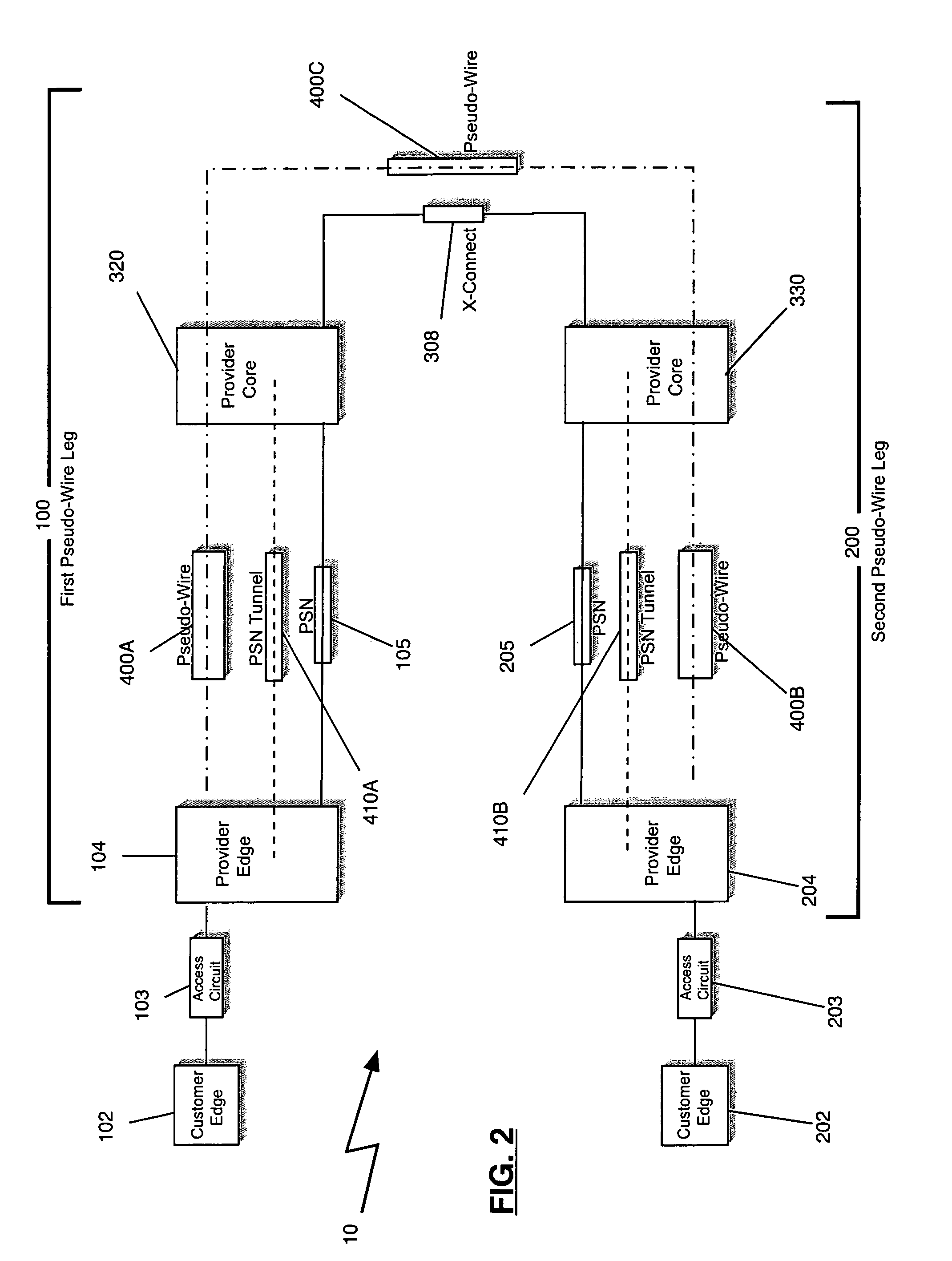 Method and system for layer-2 pseudo-wire rapid-deployment service over unknown internet protocol networks