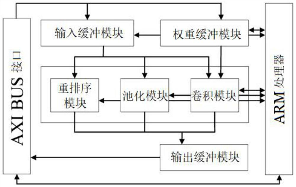 Human body food intake evaluation system and method based on regression analysis