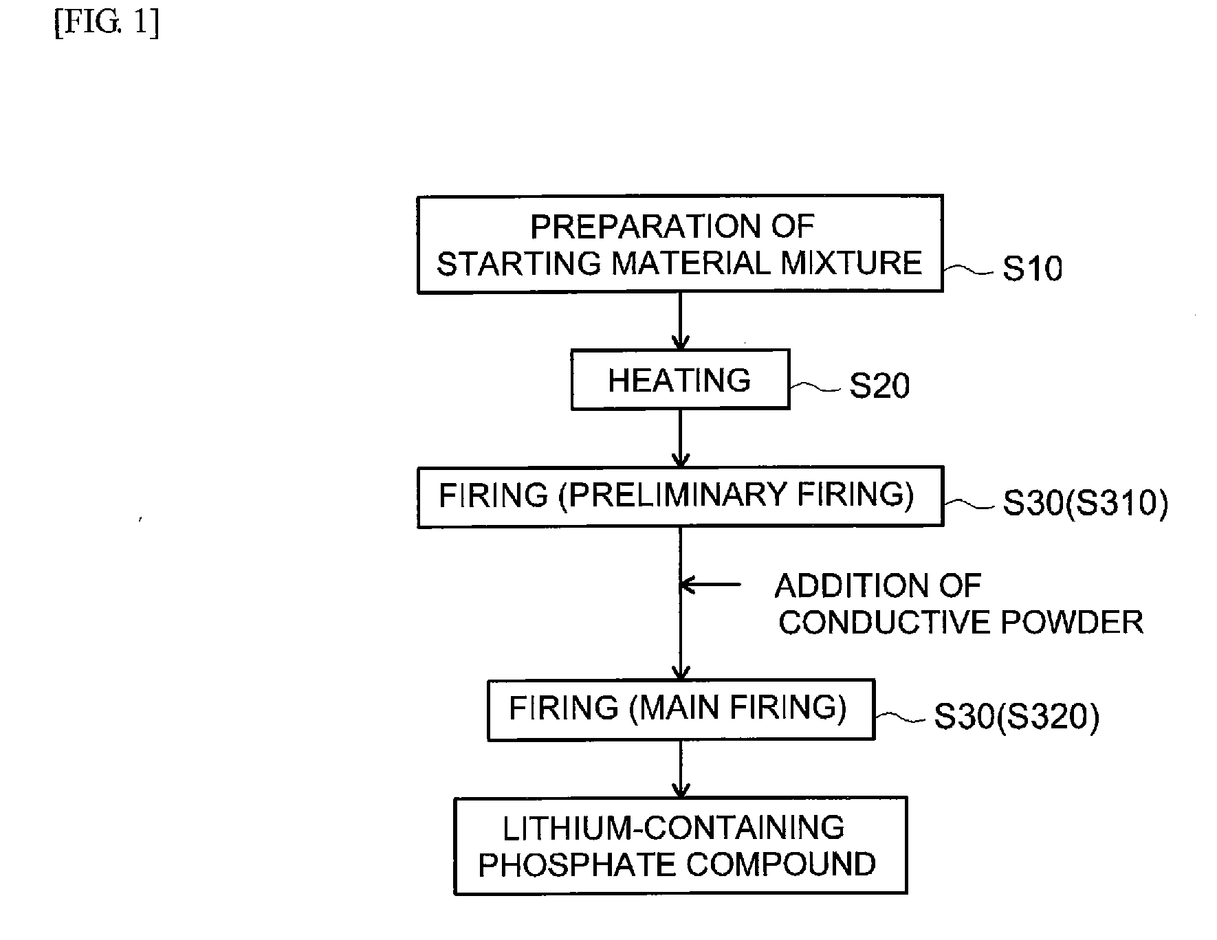 Lithium secondary battery and method for producing same