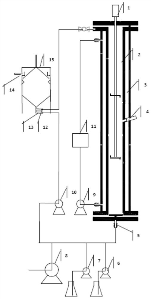 A kind of method and application of enriching anammox bacteria