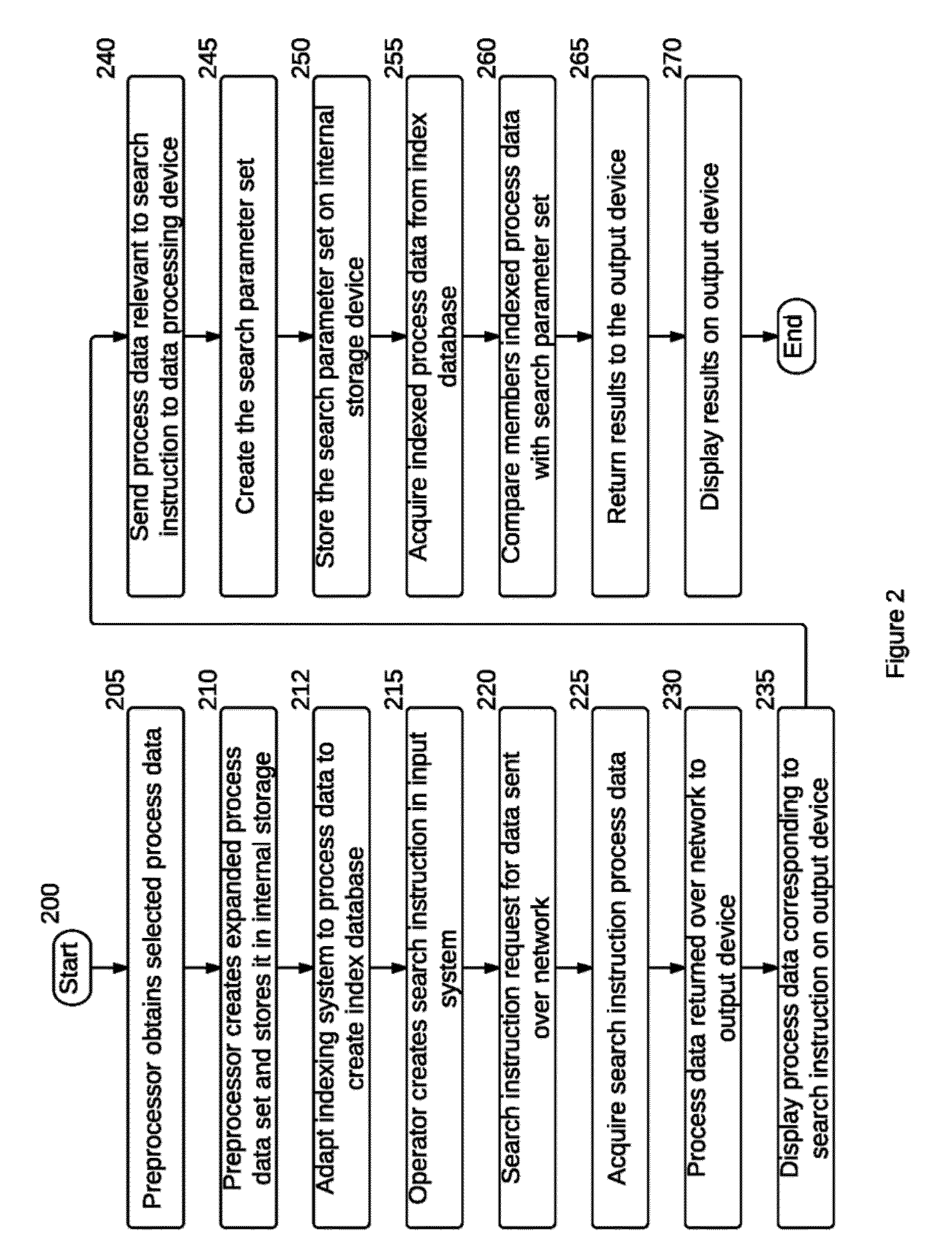 System and Method for Similarity Search in Process Data