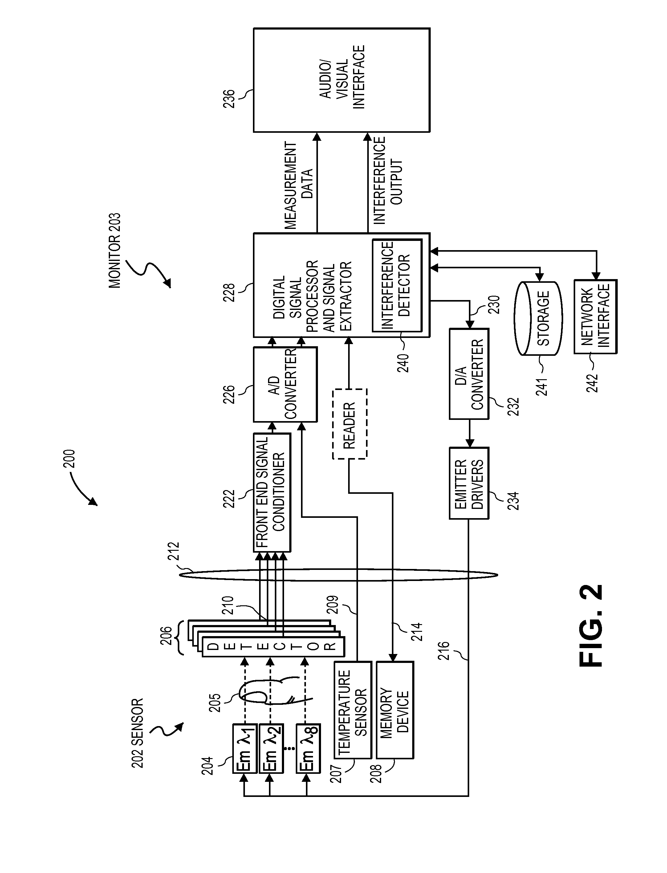 Interference detector for patient monitor