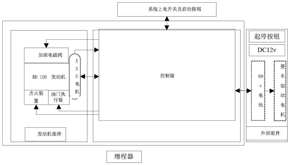 Voltage stabilization control method and device of power battery voltage and electronic equipment