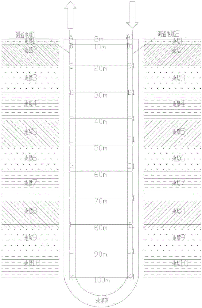 Multi-layer Rock-soil layer heat conductivity coefficient testing method