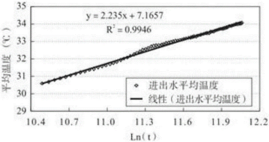 Multi-layer Rock-soil layer heat conductivity coefficient testing method