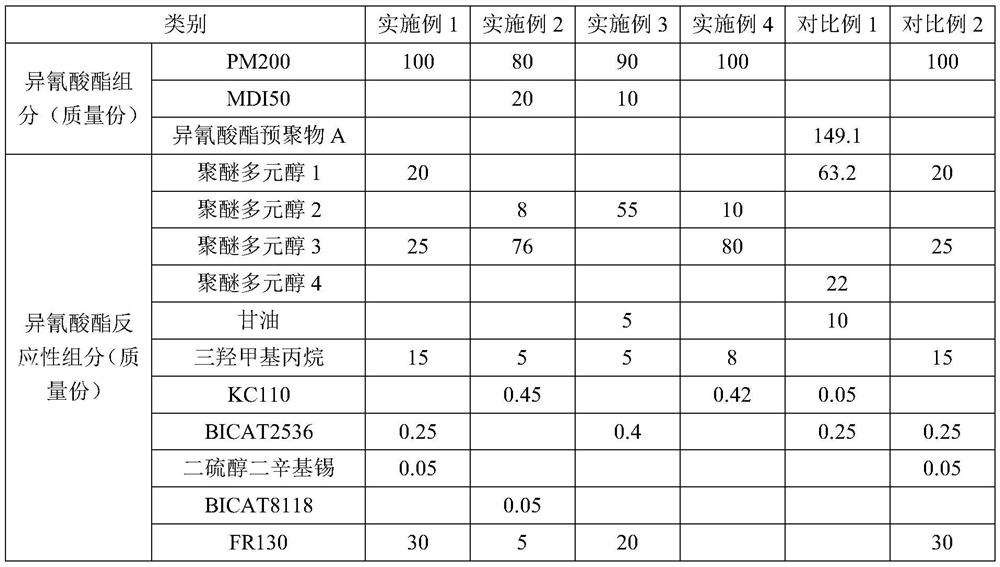 A kind of preparation method of polyurethane composite material