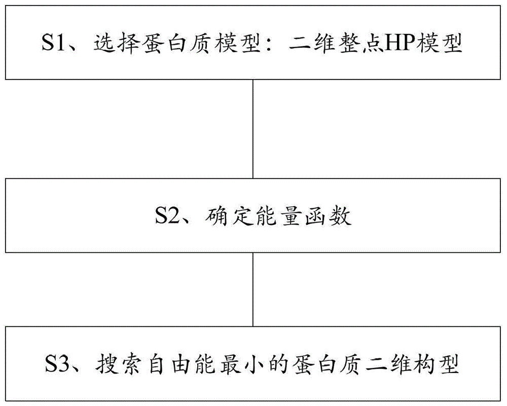 Analysis method of pathogenic mechanism of polyglutamine