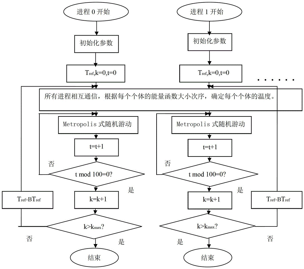 Analysis method of pathogenic mechanism of polyglutamine