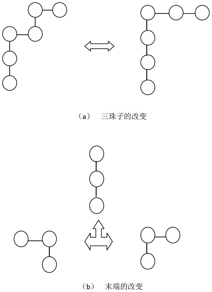 Analysis method of pathogenic mechanism of polyglutamine