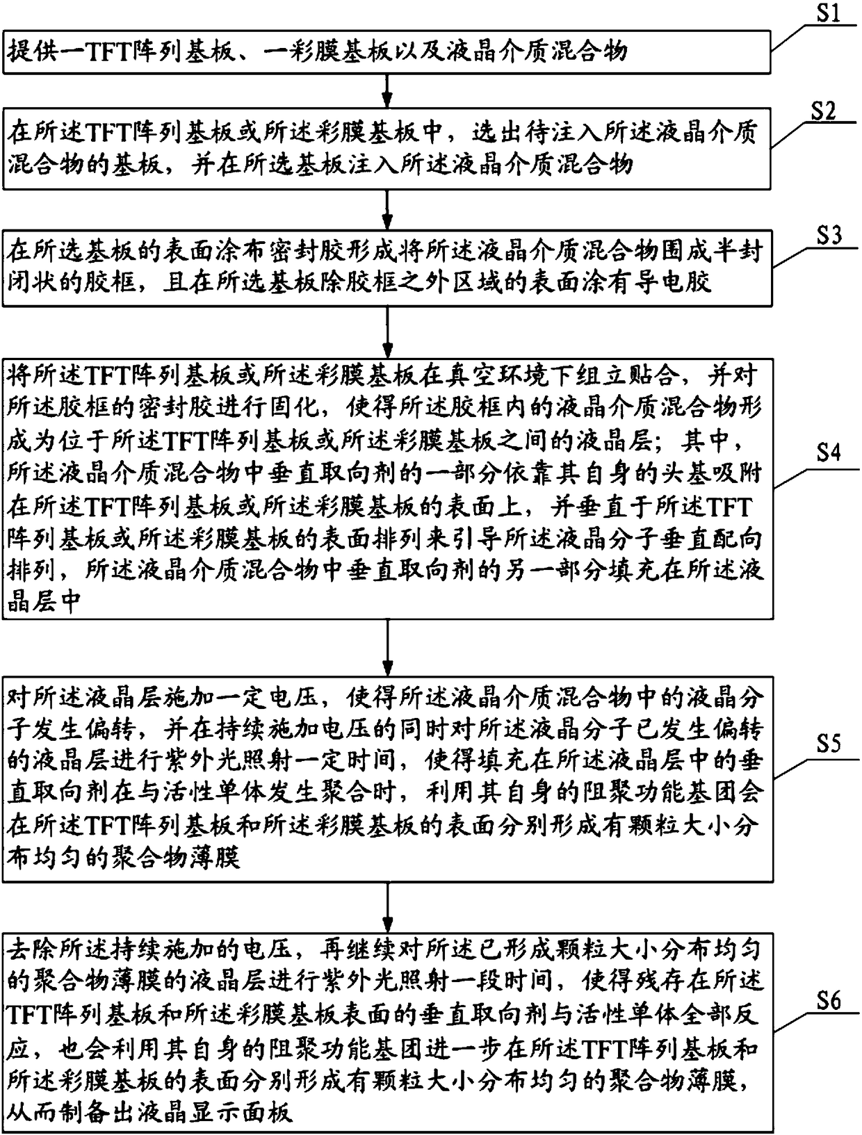 Liquid crystal medium mixture, liquid crystal display panel and preparation method of liquid crystal display panel