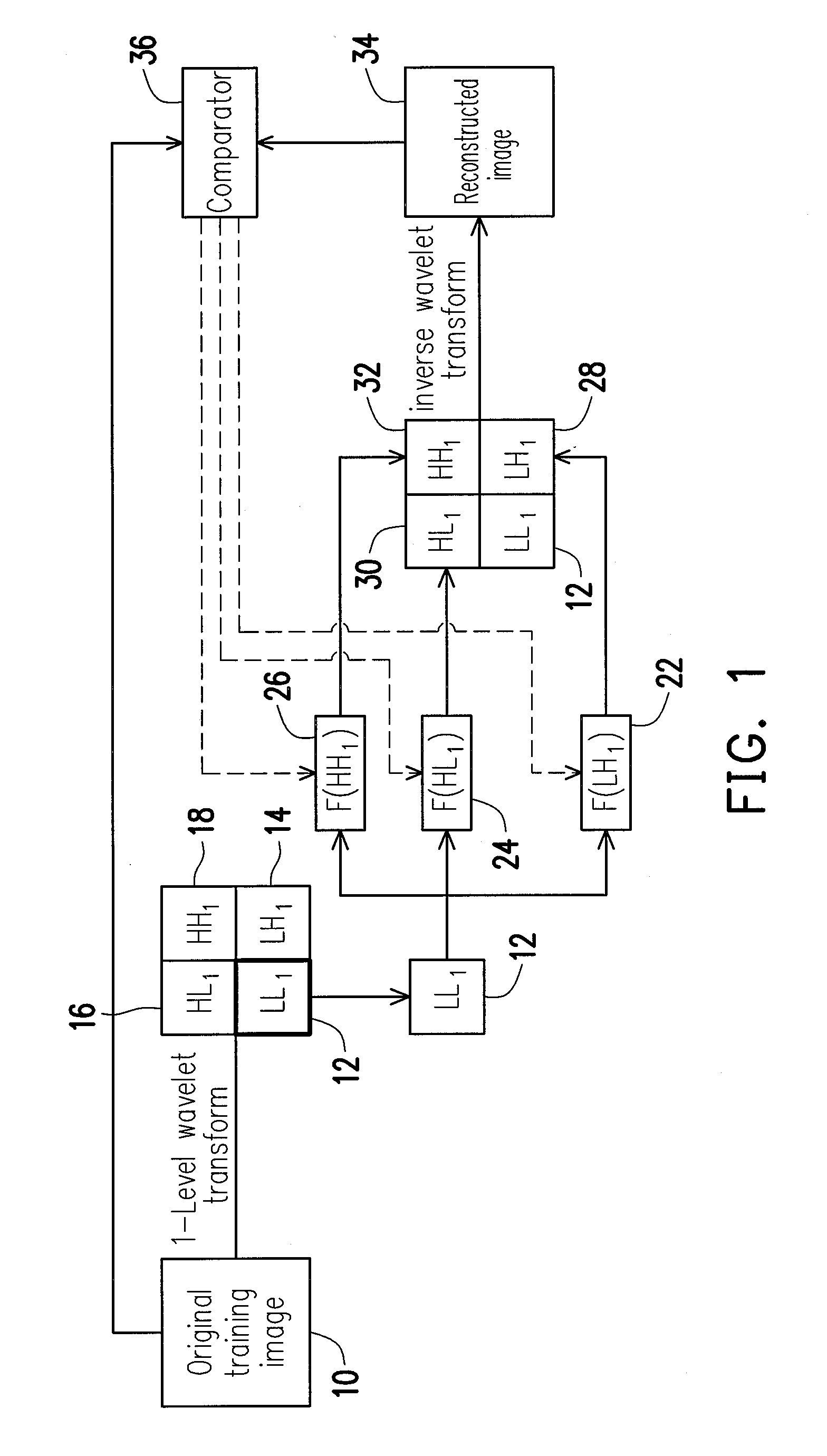 Blind wavelet-based watermarking method