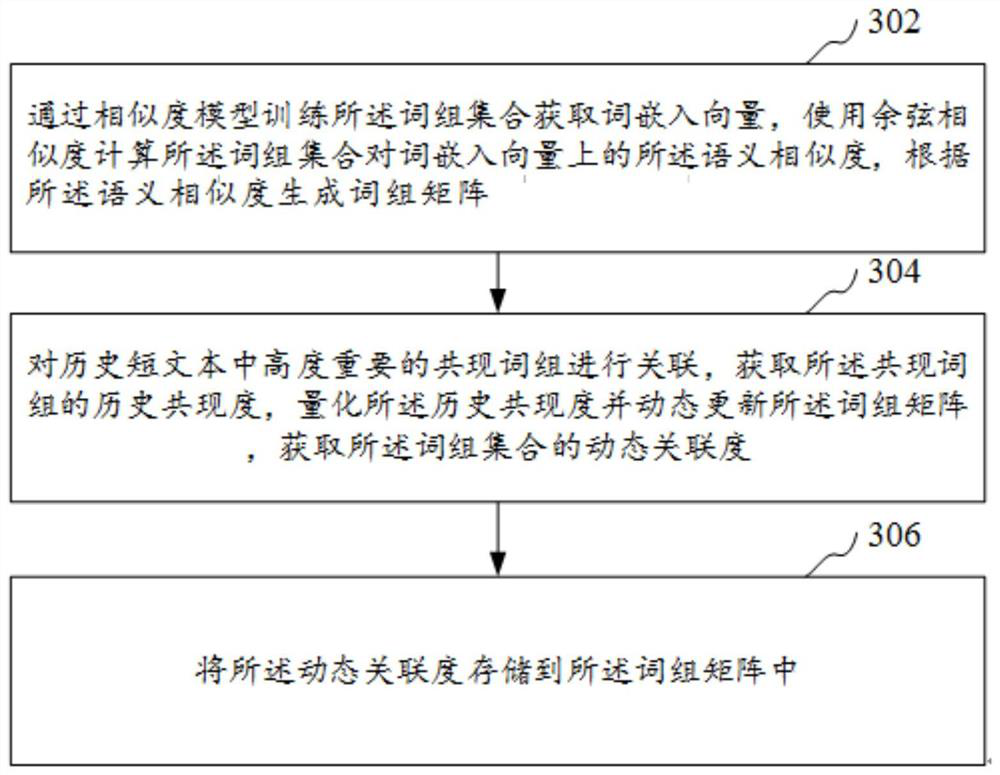 Reasoning methods, systems, computer equipment and storage media of short text theme distribution