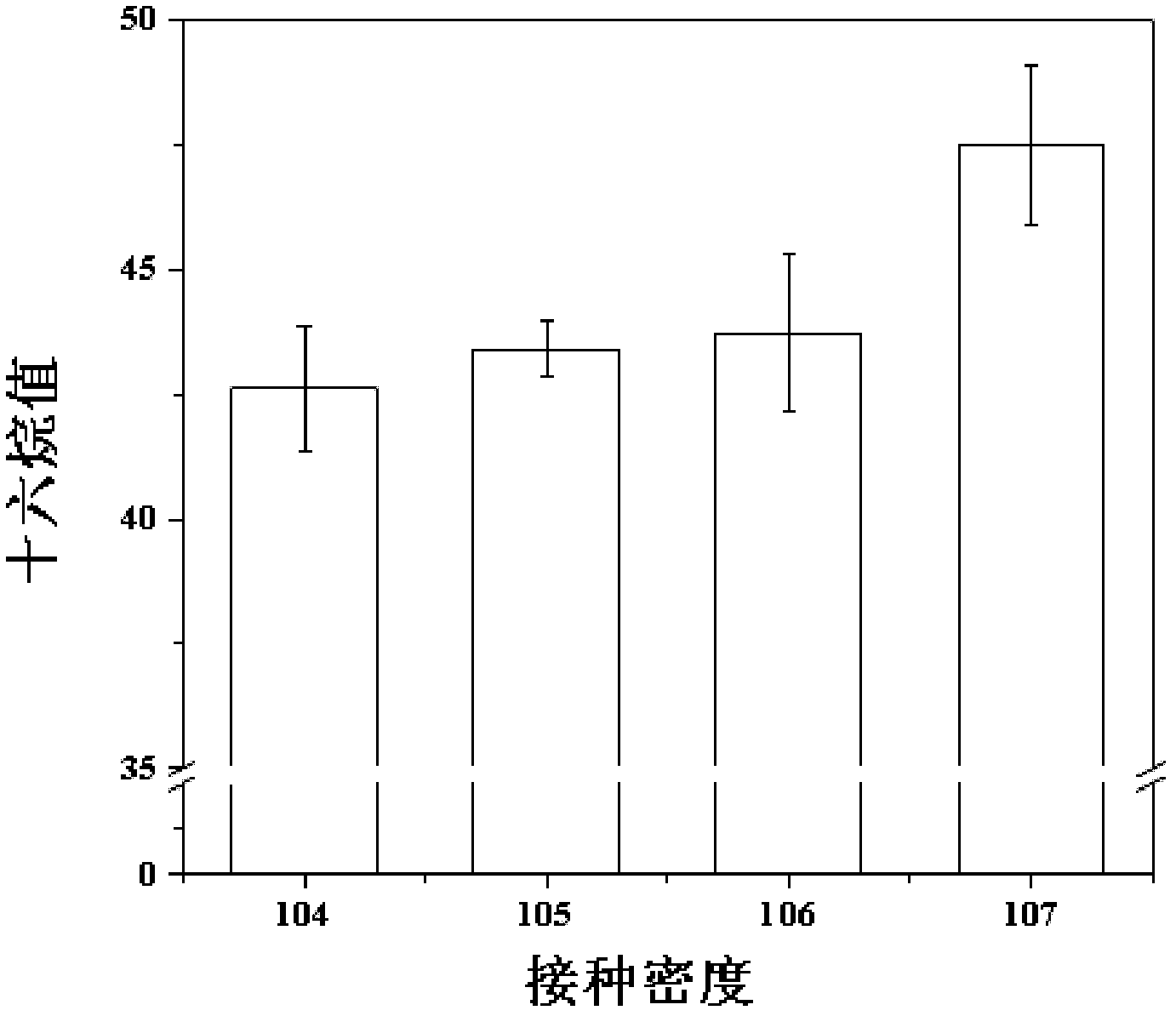 Method for improving microalgae cultivation condition by using metabonomics so as to improve oil-producing capacity