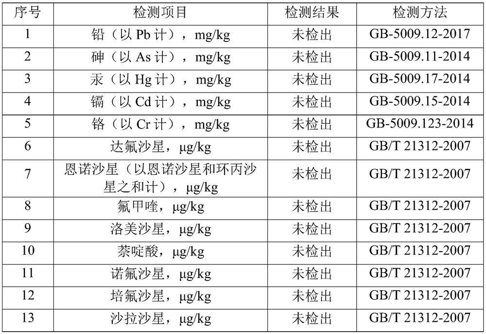 Feed additive for improving quality of animal products as well as preparation method and use method of feed additive