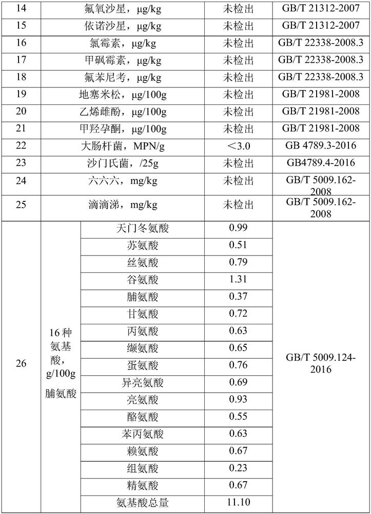 Feed additive for improving quality of animal products as well as preparation method and use method of feed additive