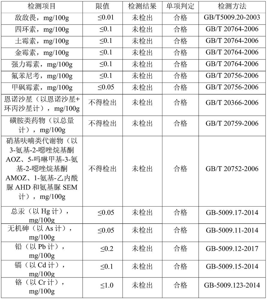 Feed additive for improving quality of animal products as well as preparation method and use method of feed additive