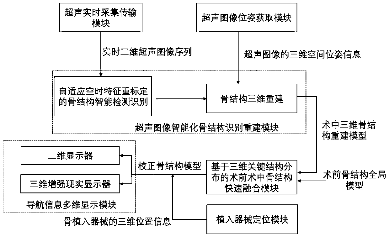 Intelligent ultrasonic multi-mode navigation system and method